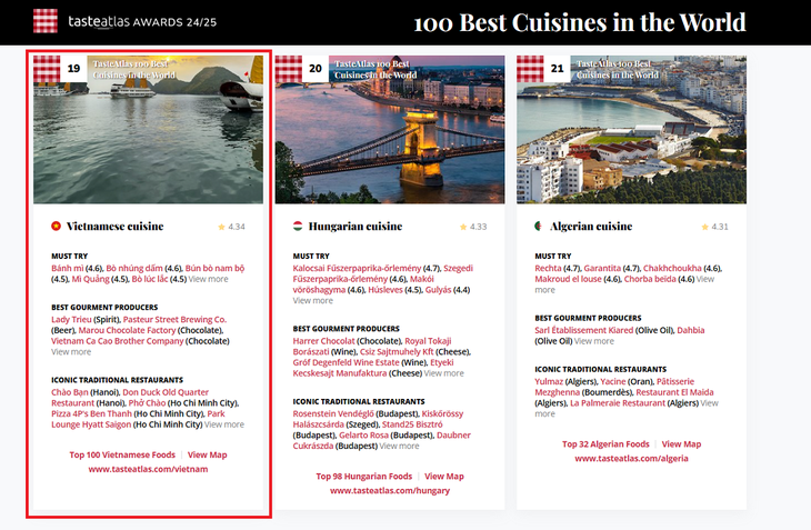 Việt Nam thăng hạng trong danh sách những nền ẩm thực tuyệt nhất thế giới